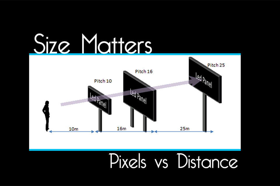 Read more about the article LED Video Wall Viewing Distances Explained